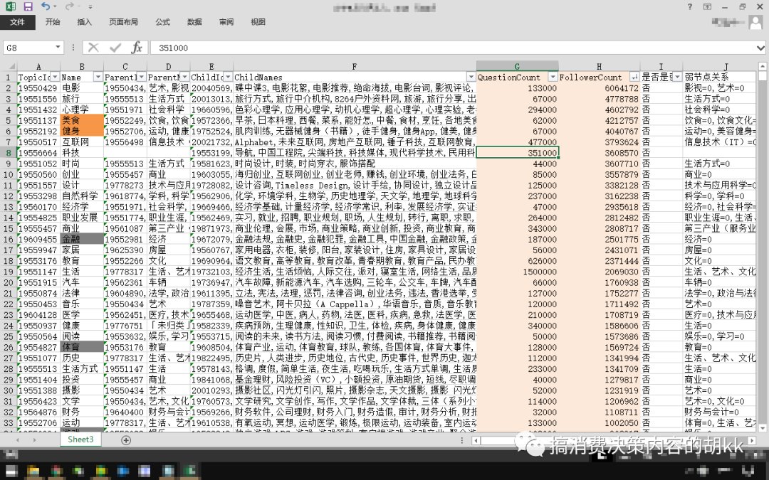 内容|浅谈内容行业的一些规律和壁垒，聊聊电商平台孵化小红书难点（外部原因）