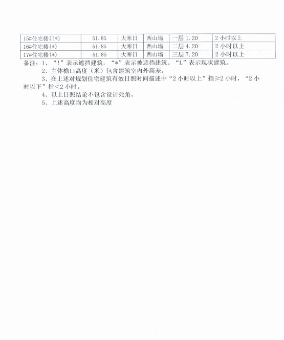 花语城|中铁建花语城二期项目规划公示 拟建17栋住宅