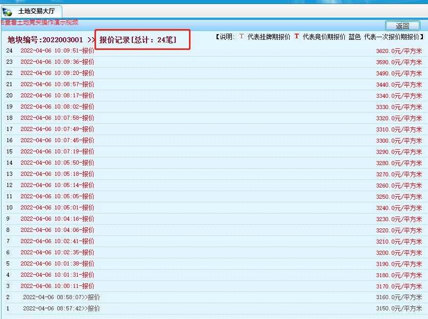 最高限价|再掀土拍浪潮！海安一双限地摇号结果出炉，最高限价1.45万/㎡！