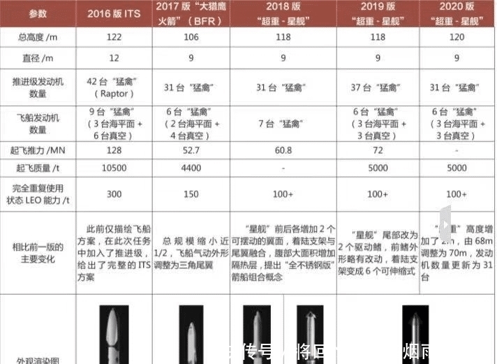 SN15万米高空完美着陆，人类啥时候登上火星？马斯克：五年半以内