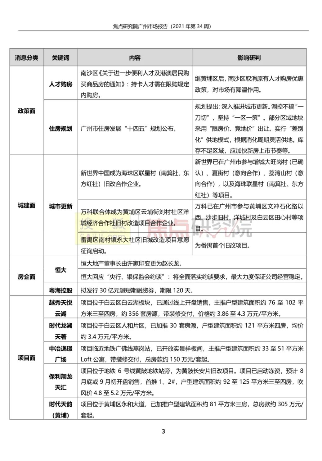 广州一手住宅成交1332套环比降14.78%|城市周报 |广州一手住宅成交1332套环比降14.78%\＂,\＂i16\＂:\＂城市周报