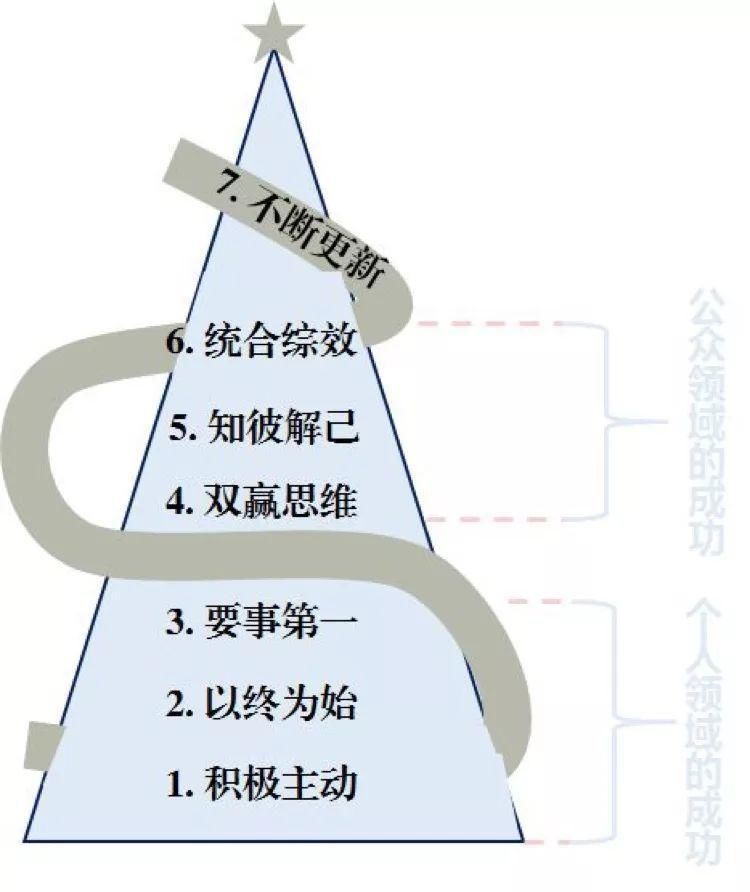  柯维|史蒂芬·柯维：具有良好品德的孩子，才能取得真正的成功