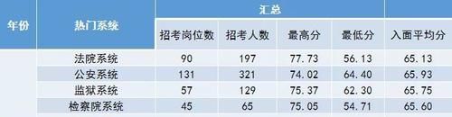 码住!穆明明老师带你盘点黑龙江省考各地市入面分数