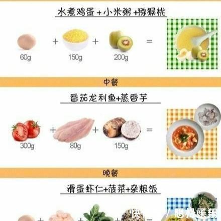 吃腻|新的减肥食谱来了,吃腻了减肥餐那就换一种风格!