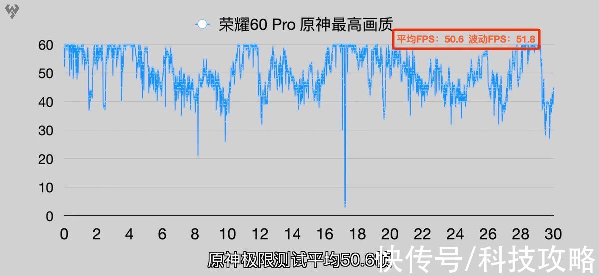 性能|荣耀60系列性能强悍，还有隔空手势操控Vlog功能，非常值得入手