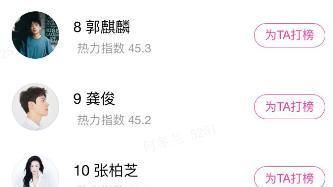 熱度|最新明星熱度榜前十排名:趙麗穎、龔俊排名下滑,榜首眾望所歸