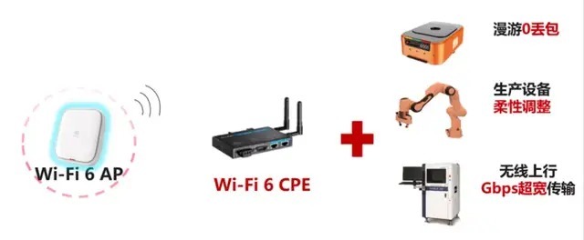 无线|Wi-Fi 6:描绘智能制造未来图景的“画笔”