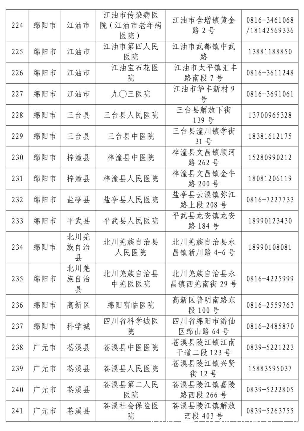 名单|最新！全省发热门诊医疗机构名单公布，收藏转发