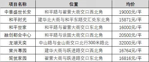用地|石家庄10月土拍开局即高能!石煤机地块三大看点提前解密