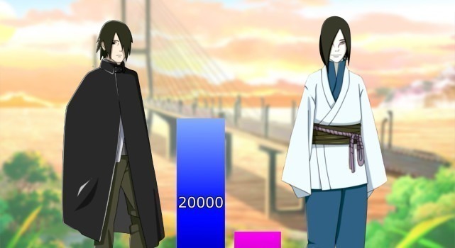 佐助|大蛇丸师徒战力图,前期佐助天分不足,博人传让大蛇丸望尘莫及