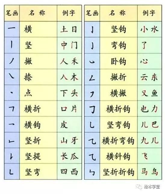 这首汉字笔画歌 轻松学会一年级常用笔画 快收藏 快资讯