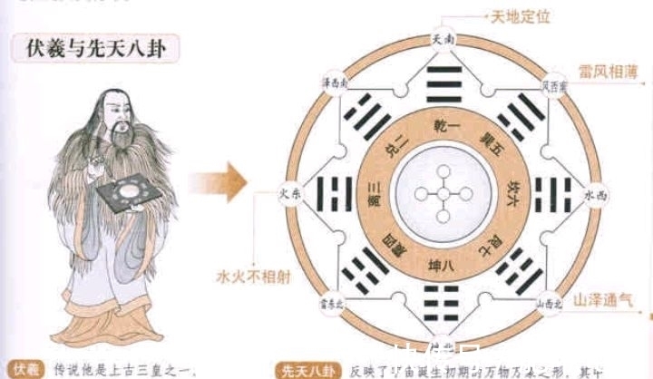 易学@《易经》最有趣的地方:贯通万物之情状,以象明理,以理通情