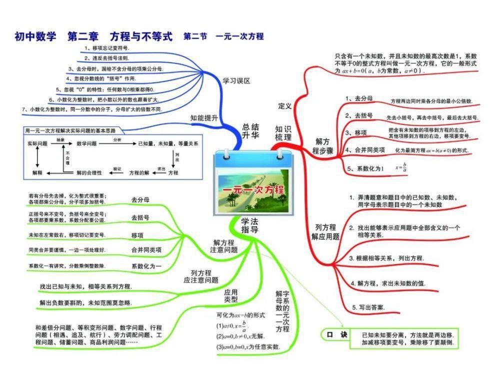 彩版|初中数学：思维导图高清彩版汇总！太有用了，收藏能用三年！（替孩子转发）