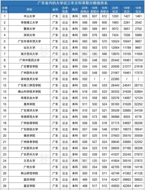 广东高校最新排名：中山第2，深大第4，广外第7，有你青睐高校吗