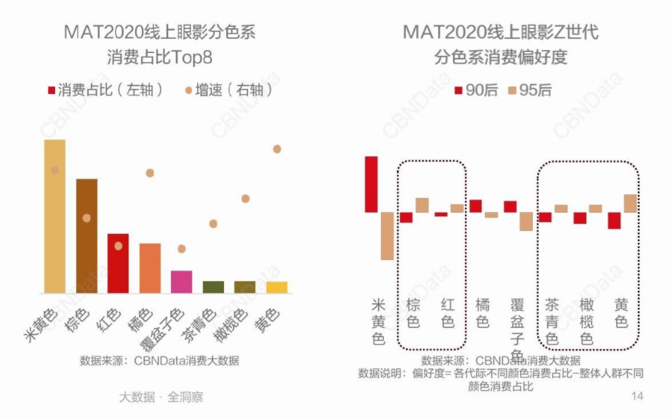 cbnd美妆个护十大货品新风向：养肤彩妆、刷酸护肤、无水产品…