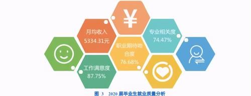 河南这所“低调”的大学，57%的毕业生进入国企，月均收入5334元