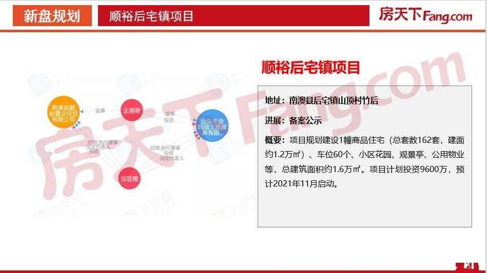 数据|「PDF」2021年12月汕头房地产市场数据报告