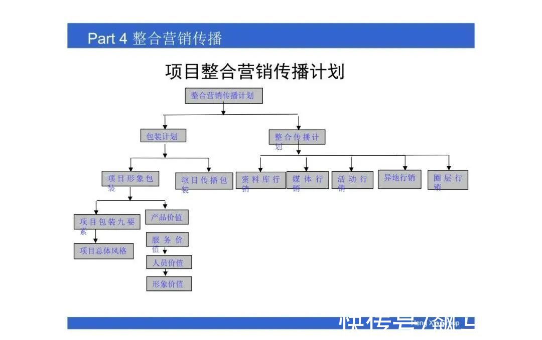 操盘|房地产操盘的策略思维，项目总必看