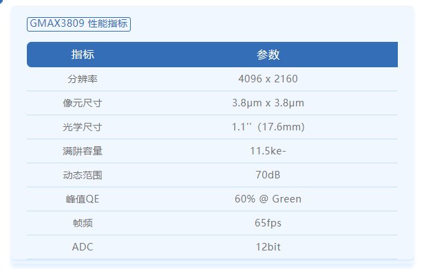 电荷域|长光辰芯发布900万像素GMAX3809相机传感器