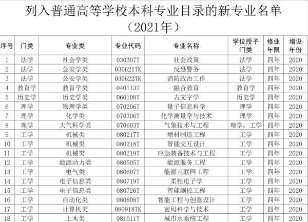 注意！距高考不足百天，山东这些大学的专业被撤销