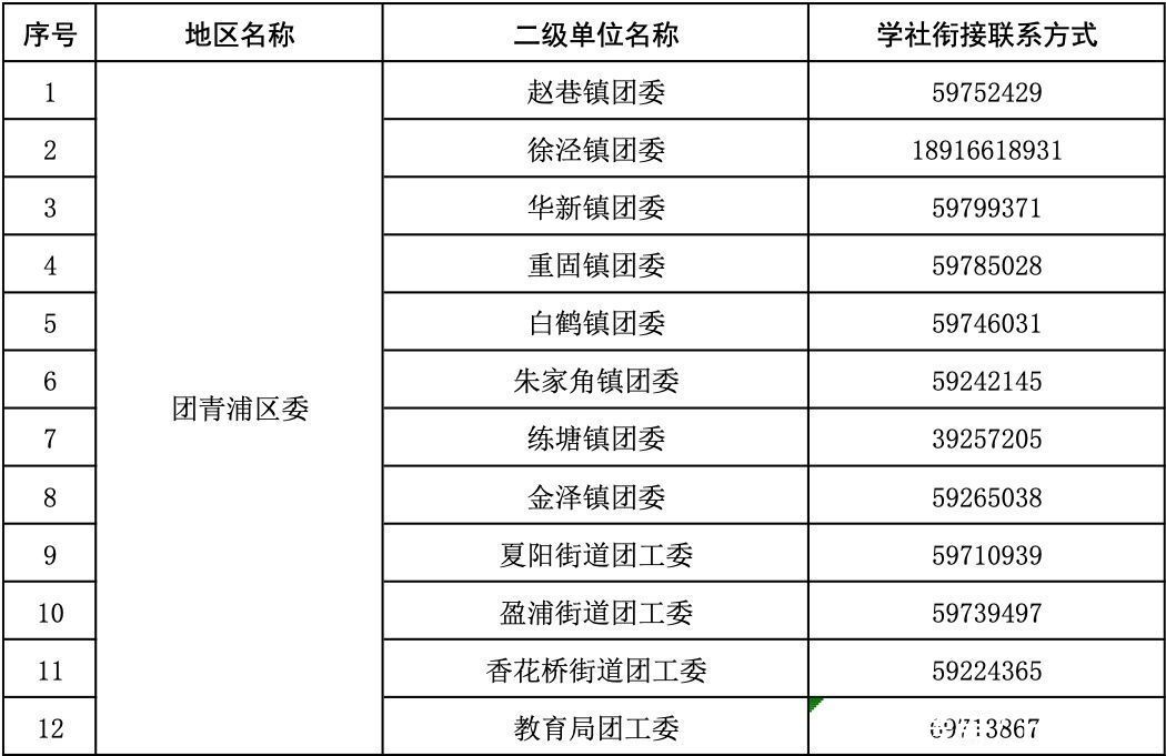 工作单位|即将毕业的你，团组织关系转接手续请收好