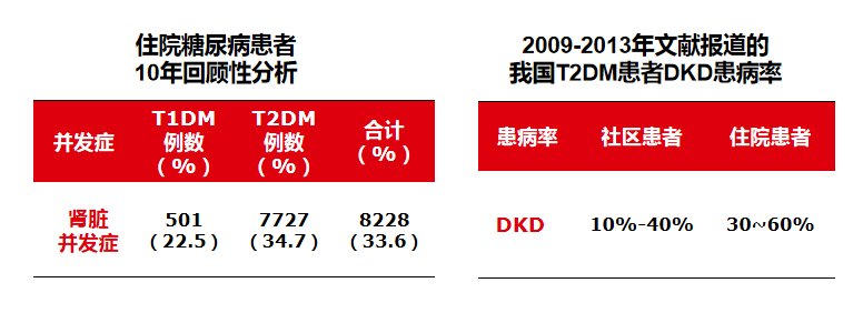 白蛋白尿|远离糖尿病肾病，从您点开这篇文章开始