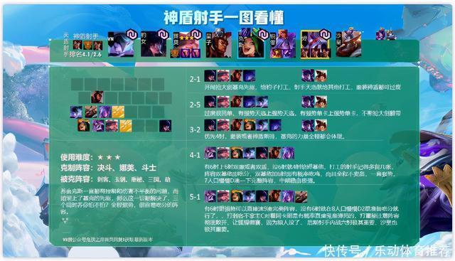 智取|云顶之弈10.22版本:14大阵容相生相克,智取上分胜过绝对压制!