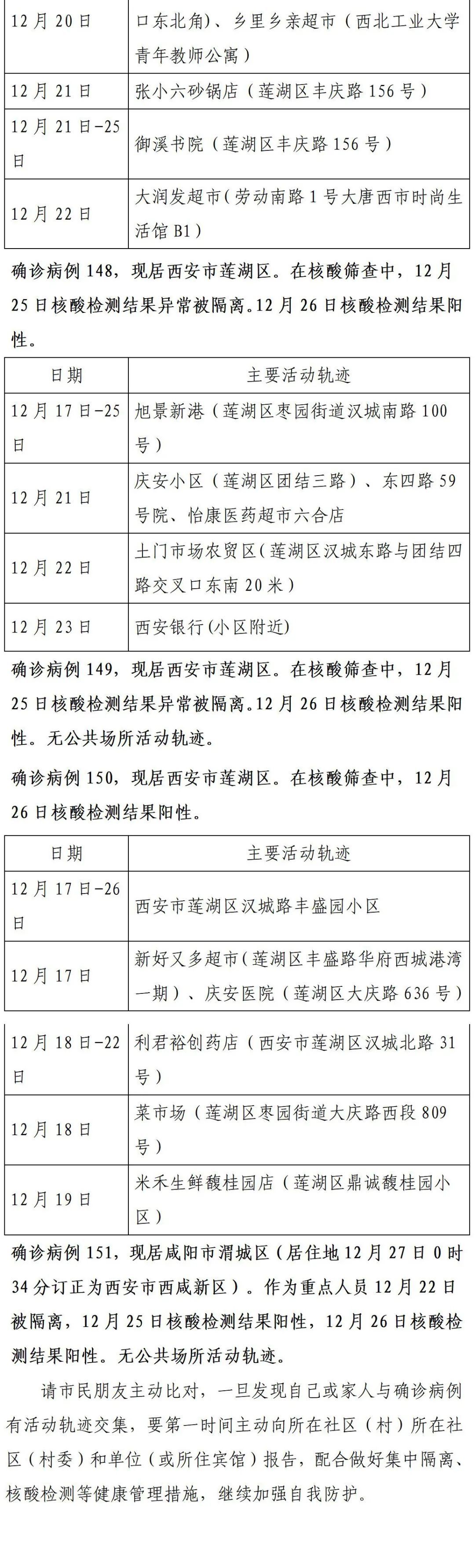 确诊|轨迹公布!西安市新增150例确诊病例详情(26日0时-24时)