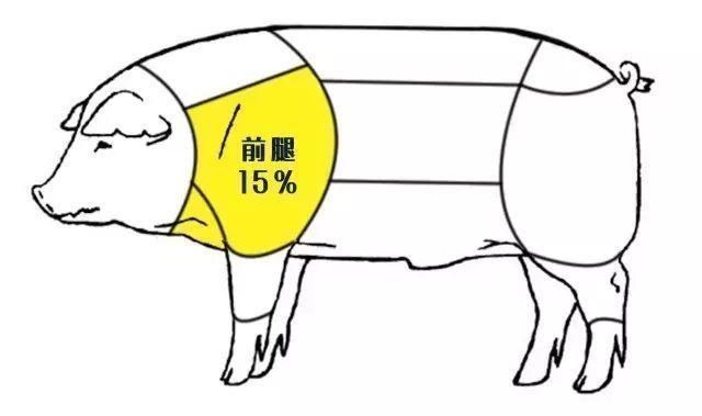 猪身上4个部位很脏,建议少吃,猪大肠排最后,榜首的很多人爱吃