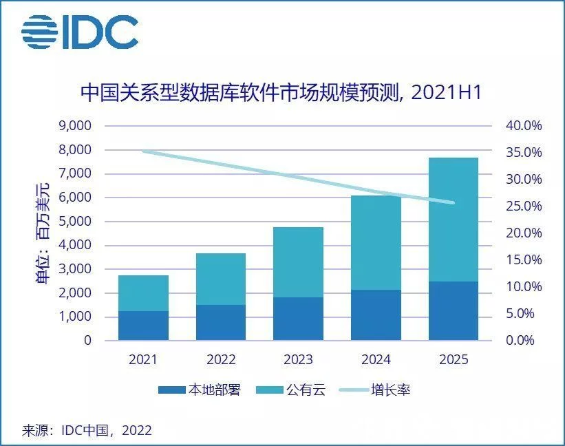 数据库 关系图_迪卢木多和库丘林关系_库撒儿和阿里不哥关系