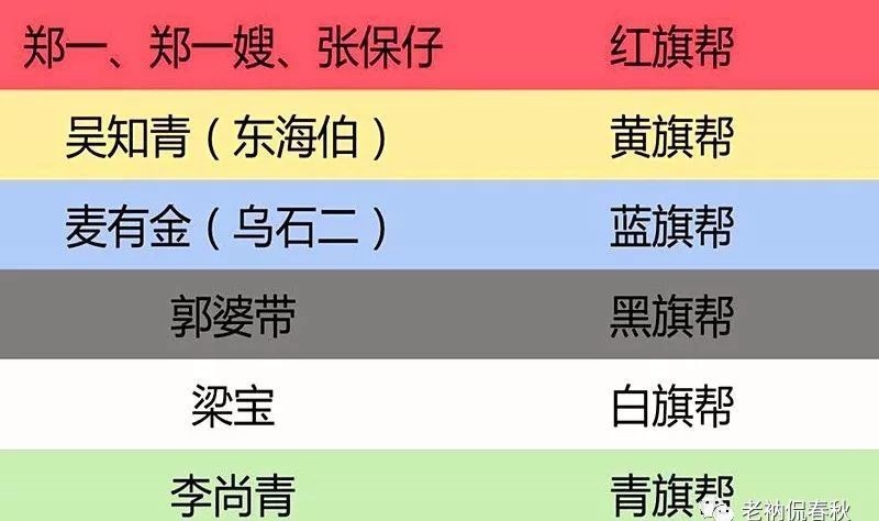 带领|在女首领带领下,海盗们痛打清英葡三国联军舰队,可谓是逆天了