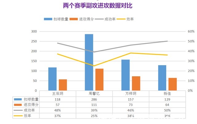 万梓玥|江苏女排未来可期!00后新星成意外惊喜,蔡斌无心插柳柳成荫