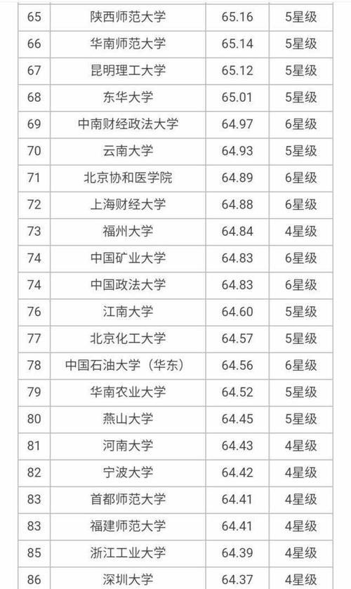 大学|7所8星、18所7星、24所6星大学上榜，2020年700所最好大学榜单！