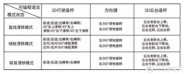 主义|大孩子小朋友都爱的BRAVOKIDS爆风主义遥控机甲还可编程对战？