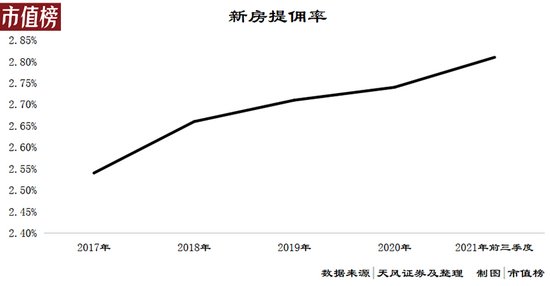 二手房|3个月亏17亿，贝壳释放了什么信号？