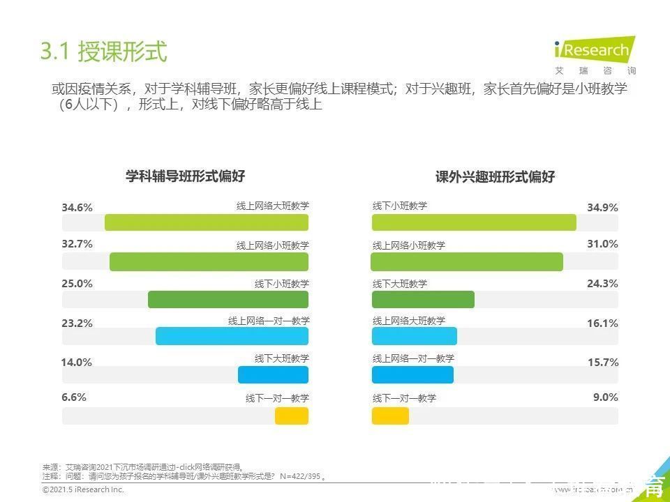 k12教育篇|2021年下沉市场专题研究报告—K12教育篇