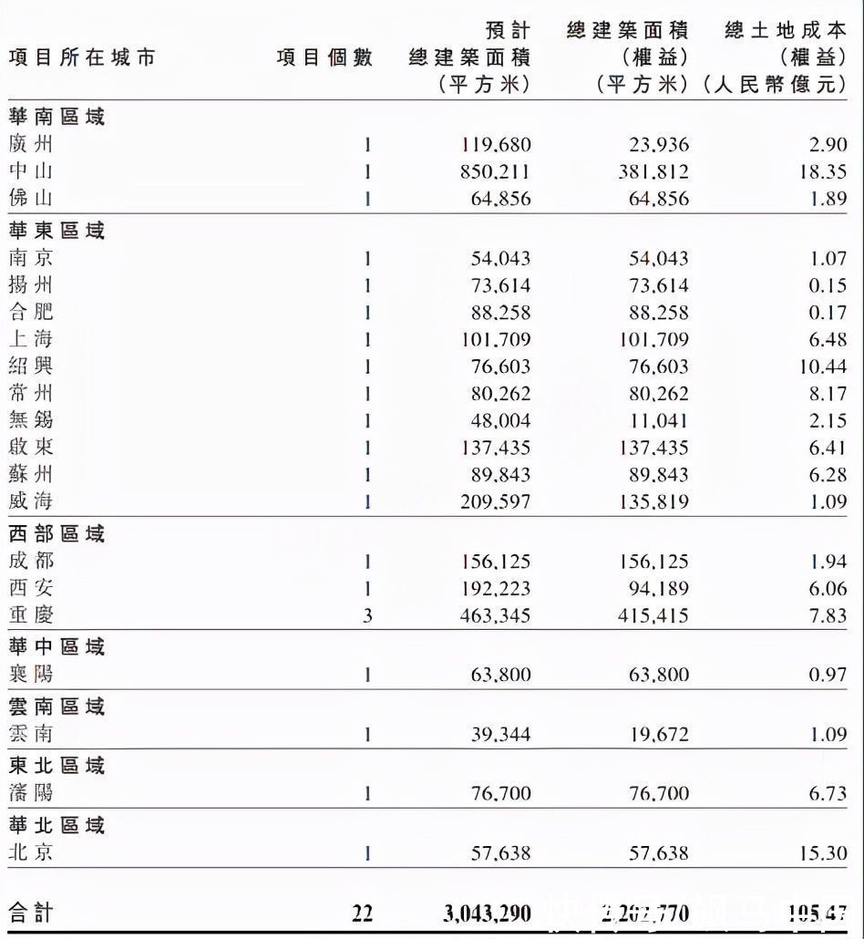 思考|多元化布局之路上，中小型房企的借鉴与思考