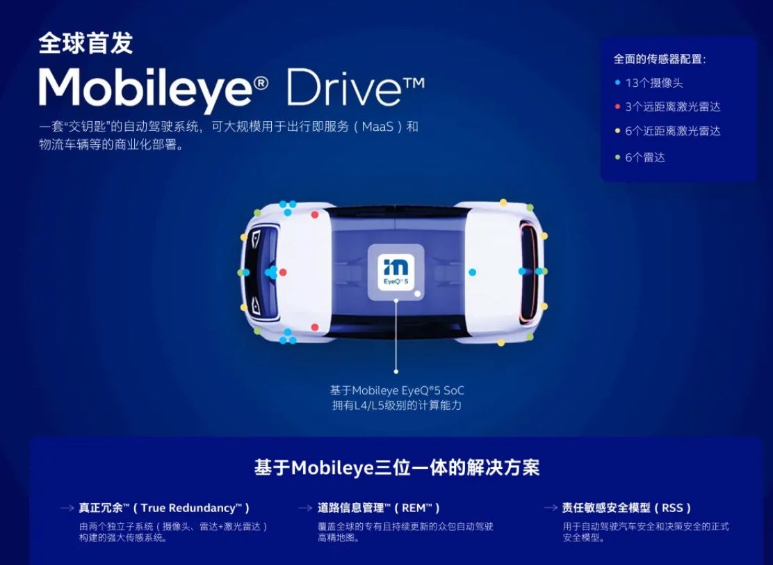 英特尔 Mobileye 推出 L4 自动驾驶解决方案