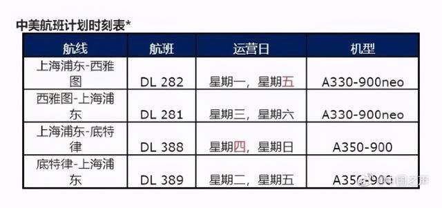 恢复|达美航空宣布12月2日起恢复中美直飞航班