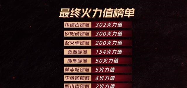 《超前营业的哥哥》剪辑遭吐槽，GAI口碑反转，言承旭张云龙撒糖