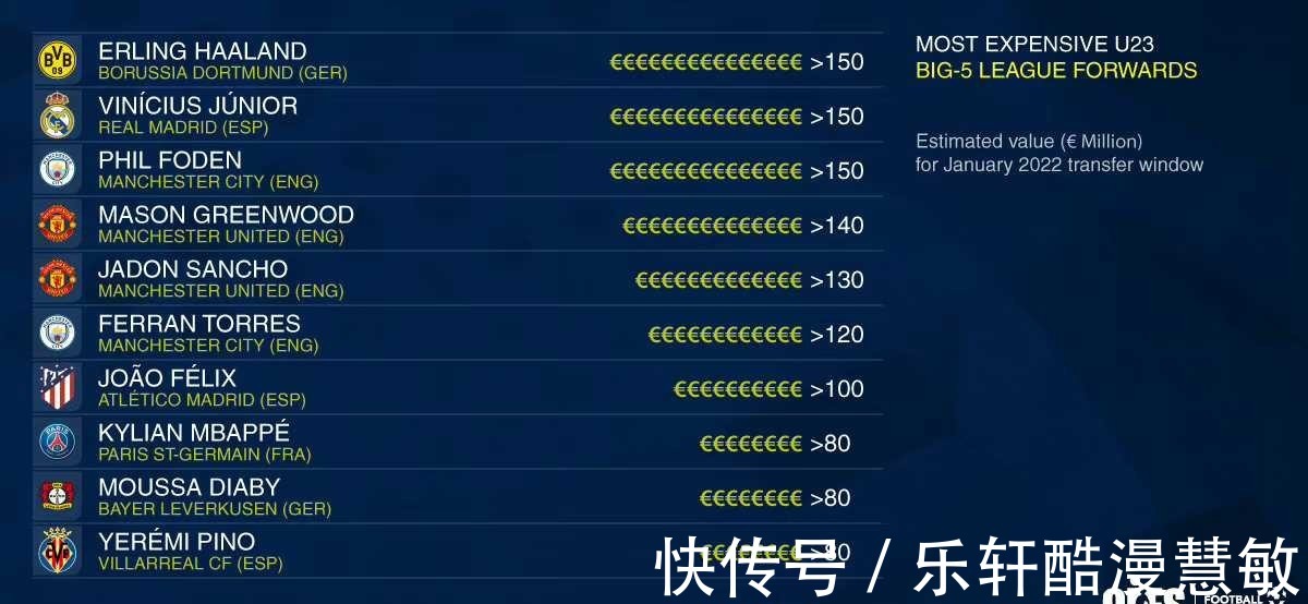 接班人|恭喜皇马!不到一亿买到哈兰德级别超新星和水爷接班人,物超所值