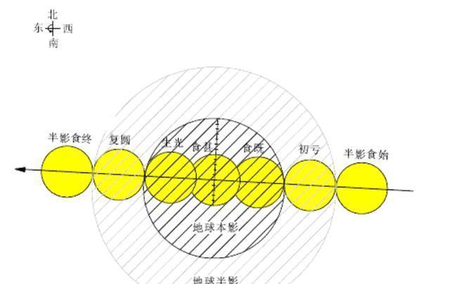 自然界 本月天空将出现“超级血月”约持续3小时，它的出现代表着什么