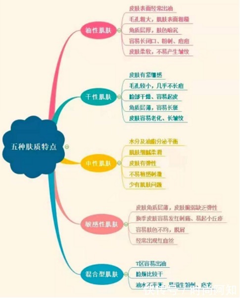 痘痘|被皮肤科医生点名拉入“黑名单”的洗面奶,千万不要用,小心皮肤越来越差