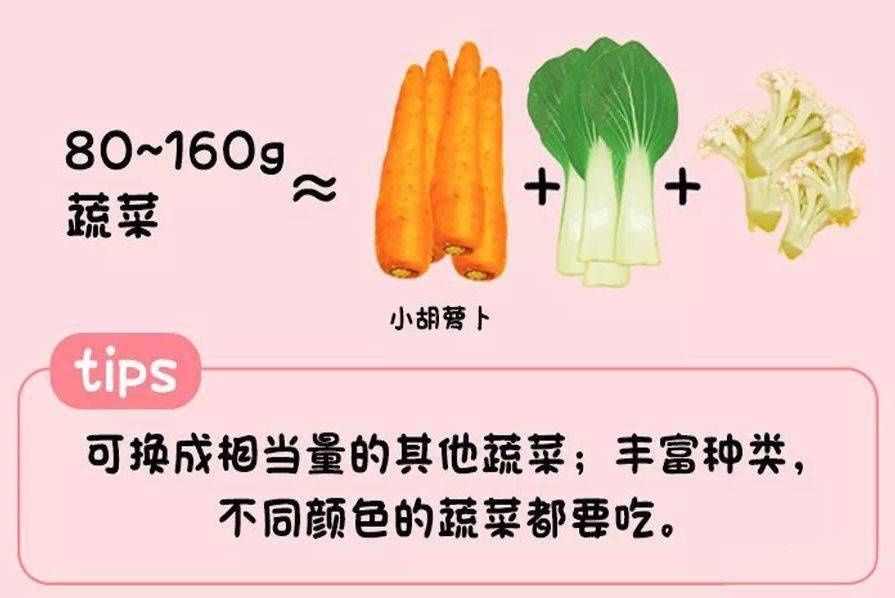 别再瞎喂了！一张图告诉你娃每天该吃啥、吃多少！