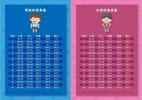 生长激素|孩子身高发育“猛涨阶段”,身体会主动释放信号,家长能捕捉到