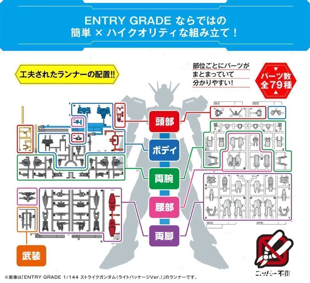 強襲高達|三十多元就能買到究極分色超可動的強襲高達?