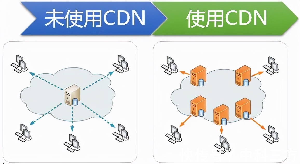 常见的DDoS攻击类型及防御措施|技术分享 | ddos