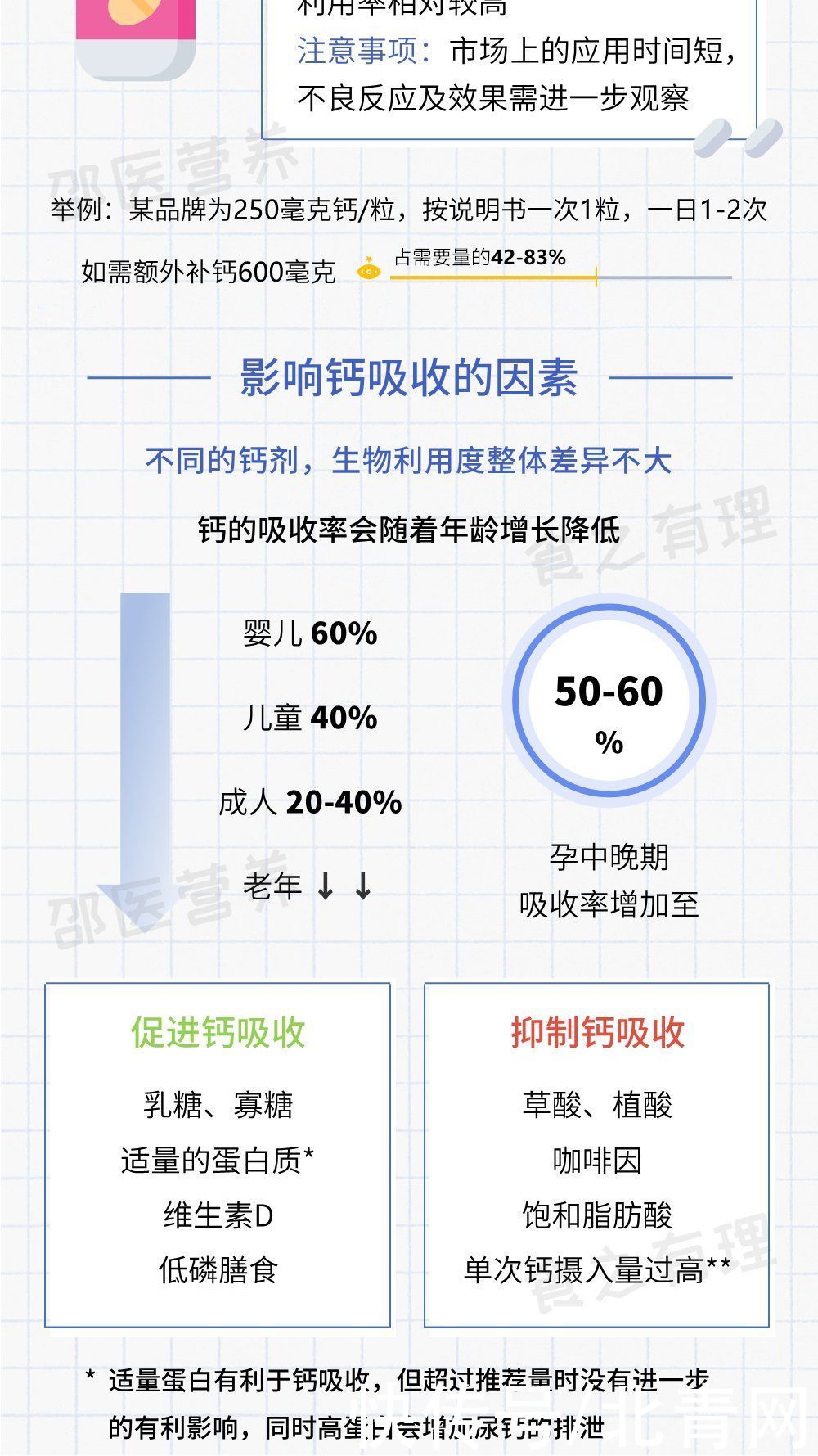 营养科|这么多年都吃错了？钙片应该这么挑