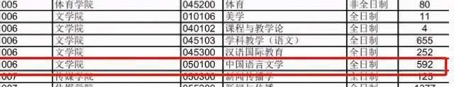 报录|劝你别报了！学霸都不敢报的几个院校专业，报录比高的出奇