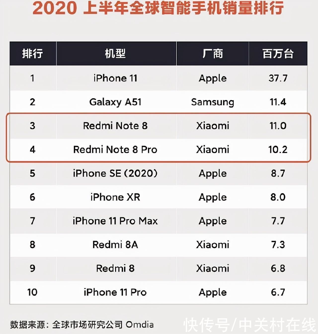 iphone|平价iPhone会对安卓造成冲击吗